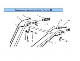 Трос газа BR-135 в сборе с регулятором газа